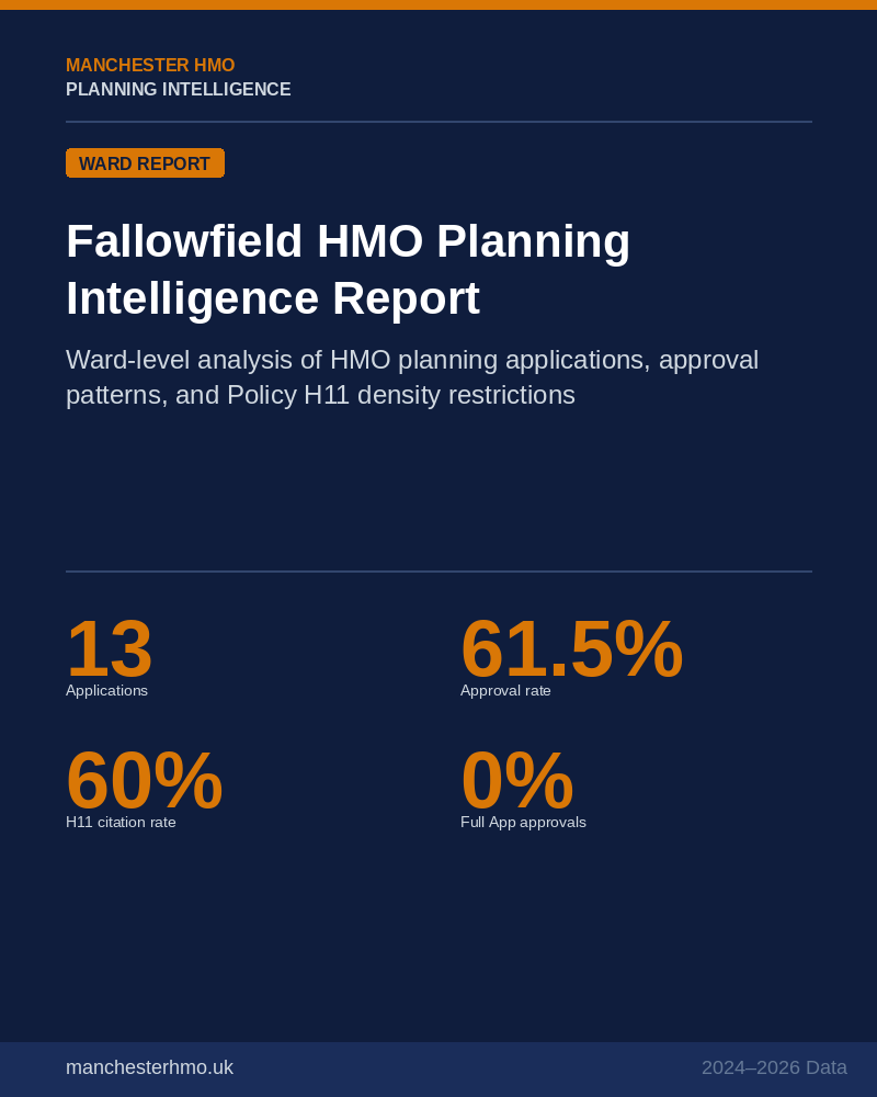 fallowfield hmo planning intelligence report