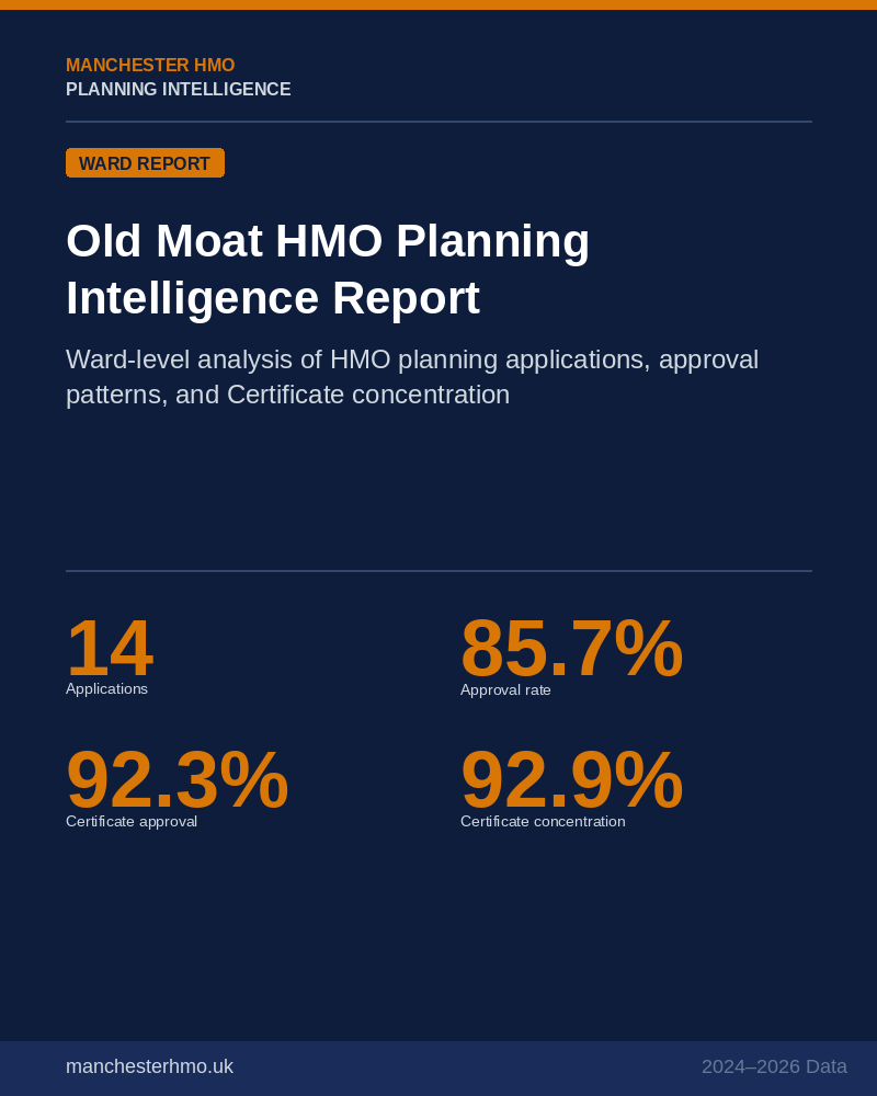 old moat hmo planning intelligence report