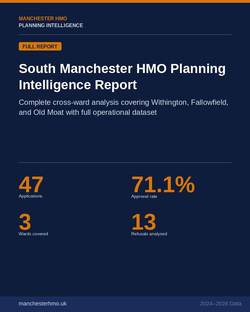 south manchester hmo planning intelligence report