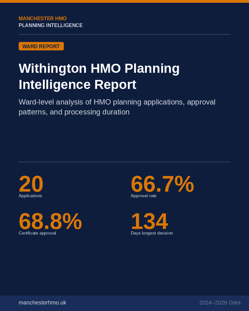 withington hmo planning intelligence report